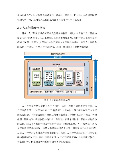 人工智能标准化白皮书 推动人工智能行业规范化发展