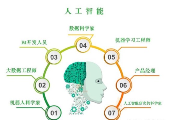 强人工智能和弱人工智能的区别和应用场景分析