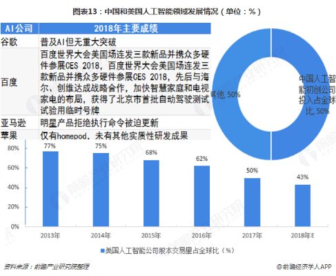 中国人工智能行业图谱 探究中国人工智能发展现状