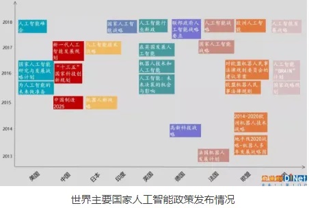 人工智能最发达的国家是哪些？ 探究全球人工智能科技领先国家