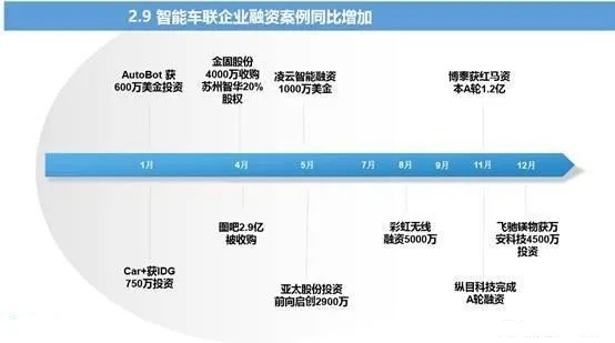智能网联汽车人工智能技术的未来发展趋势