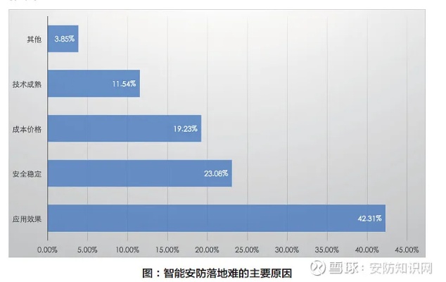 安防人工智能：智能安防系统的发展趋势与应用前景