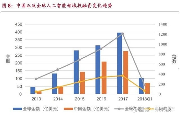 中国人工智能公司股票 探究中国人工智能公司股票投资前景