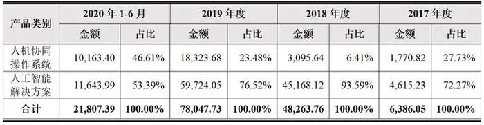 科远股份在人工智能领域的发展趋势分析