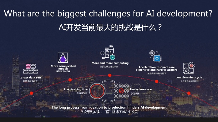 人工智能开源项目 探索人工智能的开源世界