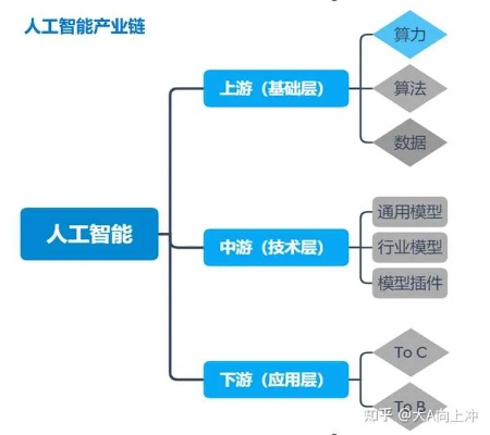人工智能价值链 探索人工智能产业的价值链