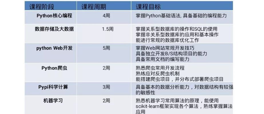 机器学习爬虫 学习机器学习中的爬虫技术