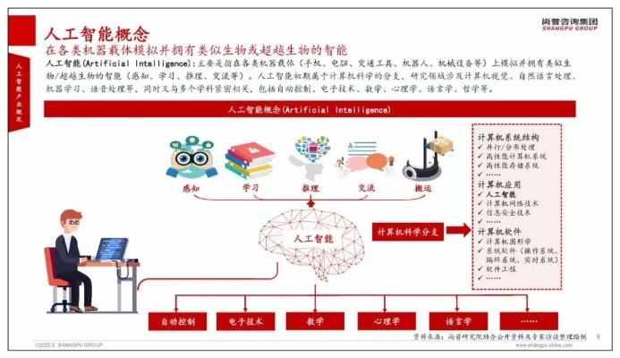 人工智能技术基础层 深入探究人工智能的技术基础