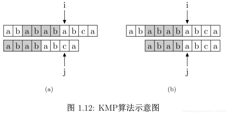 人工智能kmp算法 深入解析kmp算法在人工智能中的应用