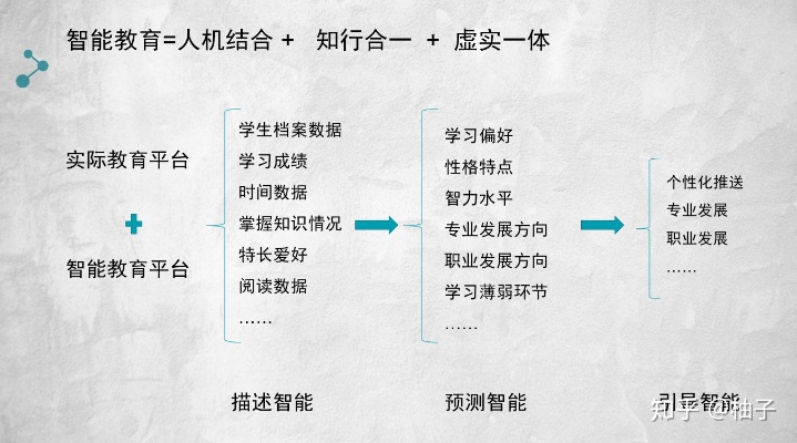 人工智能与教育融合发展 未来教育新趋势