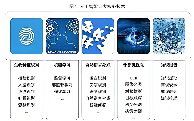 ai基础教学 从零开始学习人工智能基础知识
