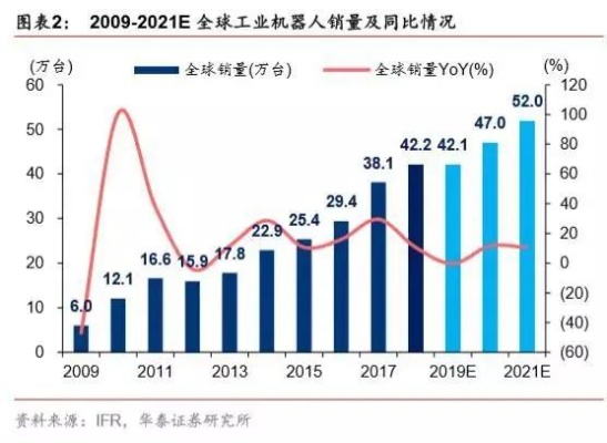 西安机器学习 探索西安机器学习的发展趋势和应用前景