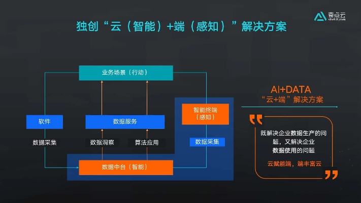 精确算法和智能算法 算法选择与应用场景分析