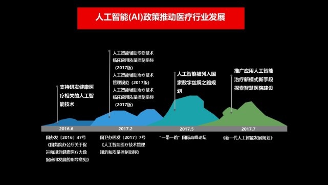 人工智能在临床应用的现状与前景