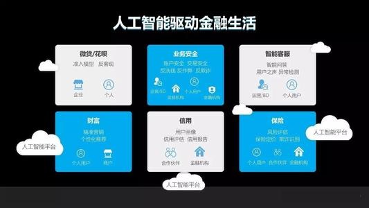 金融人工智能化 金融业务革新的新趋势