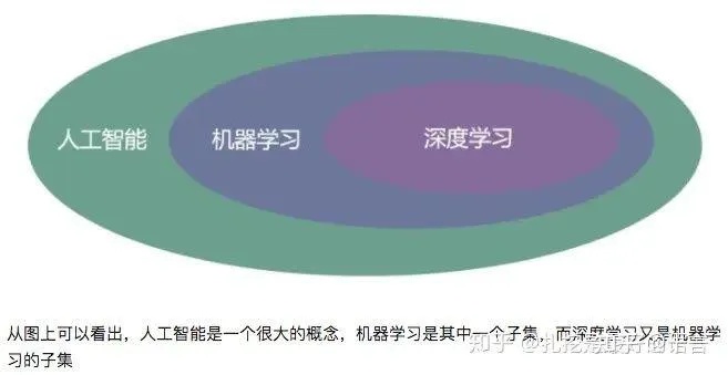 机器学习入门 从零开始学习机器学习的基础知识