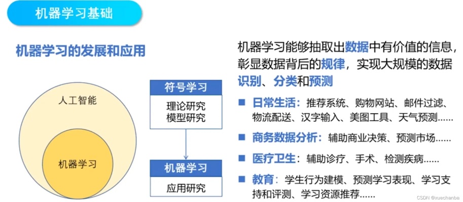 机器学习国标 了解机器学习领域的国家标准