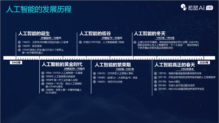 GE人工智能 探索GE人工智能技术的发展历程