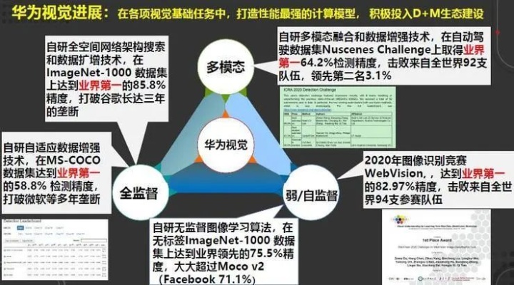 华为人工智能报告 探究华为在人工智能领域的最新成果
