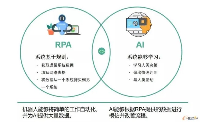 PHP与人工智能的结合：探索PHP在人工智能领域的应用
