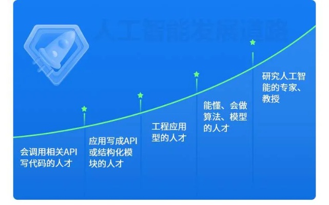 高端人工智能培训班 掌握未来科技趋势的必修课程