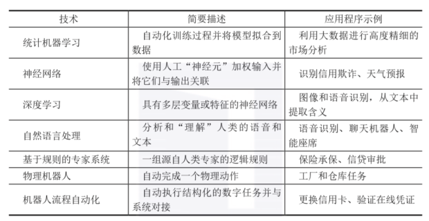 人工智能原理与应用答案 深入了解人工智能的基本原理和应用