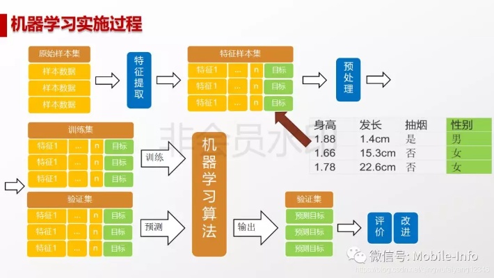 领跑机器学习 掌握机器学习的最新技术和趋势