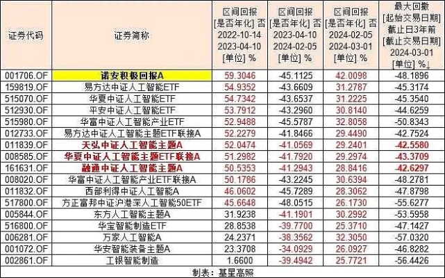 人工智能基金推荐 选出最具潜力的人工智能基金
