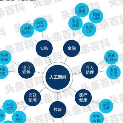 人工智能技术包括 详解人工智能的技术和应用