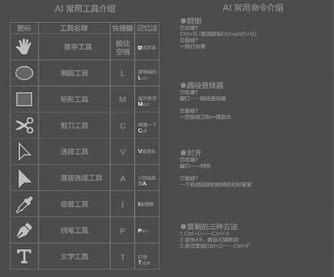 AI快捷键 让你的设计更高效