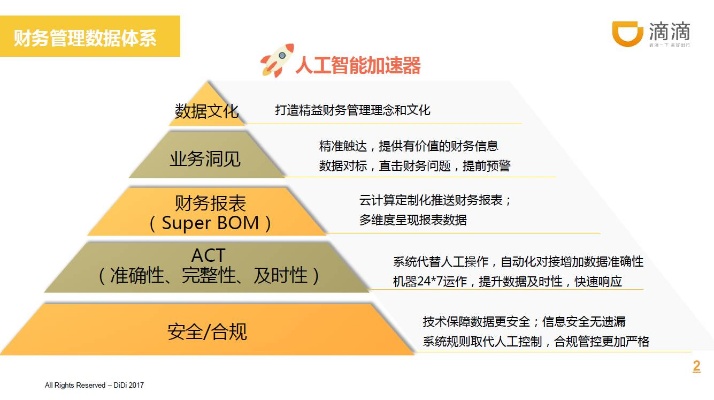 人工智能财务引擎 革新财务行业的AI技术
