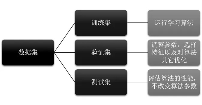 人工智能算法测评题 探索人工智能算法的有效性与性能