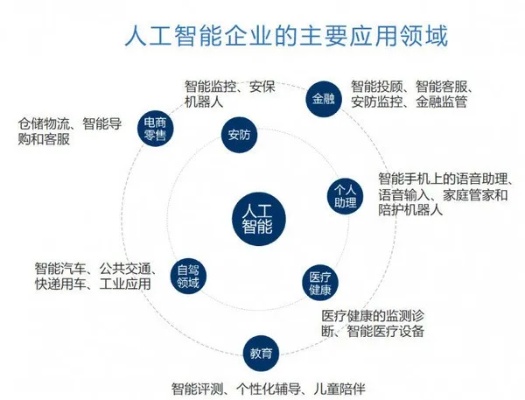 人工智能如何提升企业效益 探索人工智能在企业中的应用