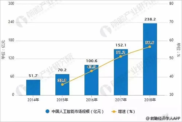 人工智能产业现状 探究人工智能产业的现状和未来发展趋势