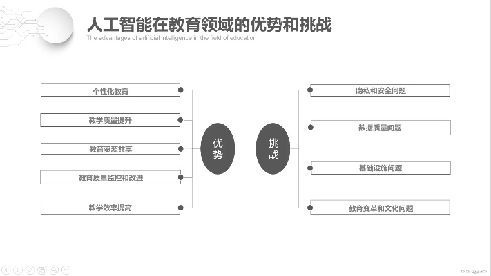 人工智能在教育 探讨人工智能如何应用于教育领域