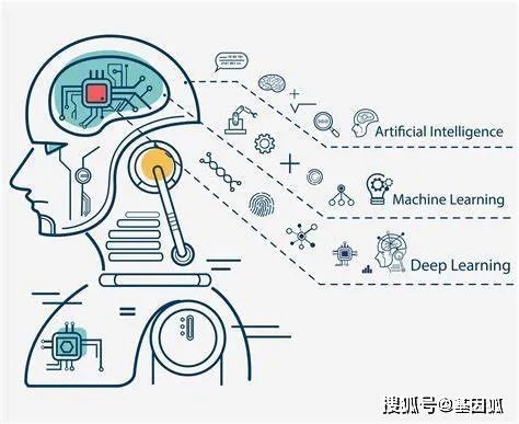人工智能数据集 如何选择适合自己的数据集