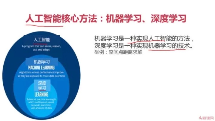 人工智能培训零基础 入门级人工智能课程推荐