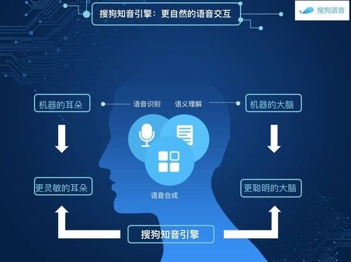 搜狗智能算法 了解搜狗智能算法的优势和应用