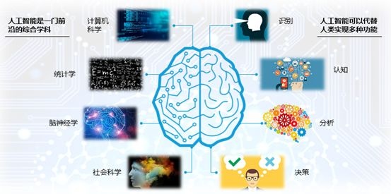 人工智能算法最好的大学 详解全球顶尖人工智能算法研究机构