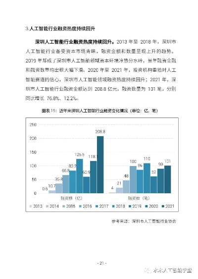 人工智能报告2022 展望未来人工智能的发展趋势与应用前景