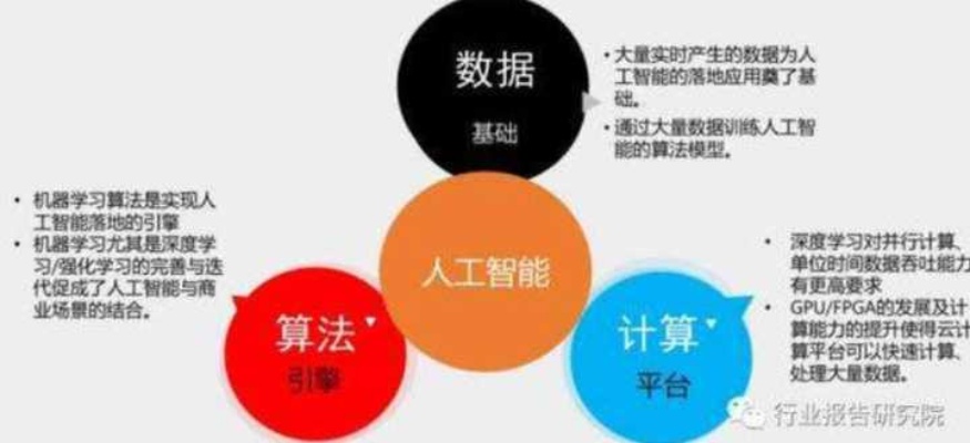 人工智能技术怎么学 从入门到精通的学习指南