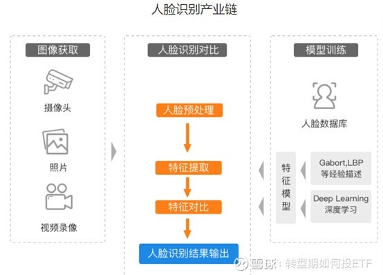 人工智能技术之一识别技术 深入解析人工智能的识别技术