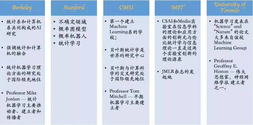 机器学习传奇 探究机器学习的发展历程和应用前景