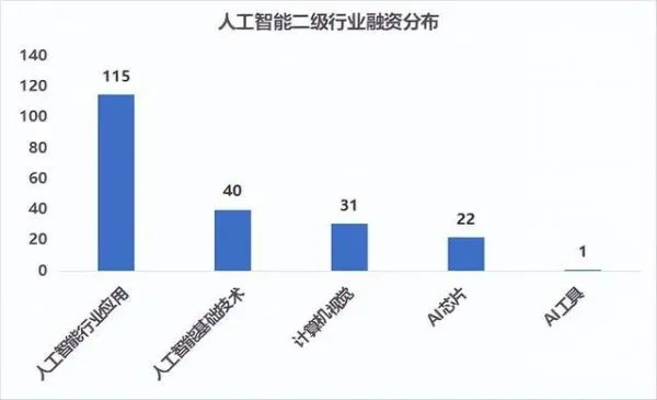 人工智能推广行业 探究人工智能在市场营销中的应用