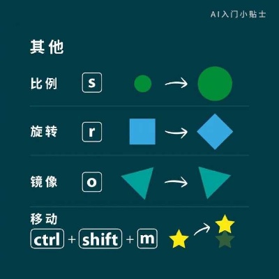 AI基础学习 从零开始学习AI基础知识