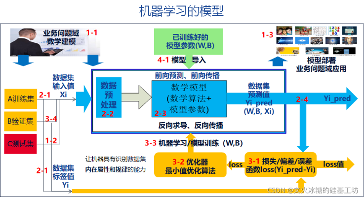 模式识别与人工智能导论 深入探讨机器学习的基础理论