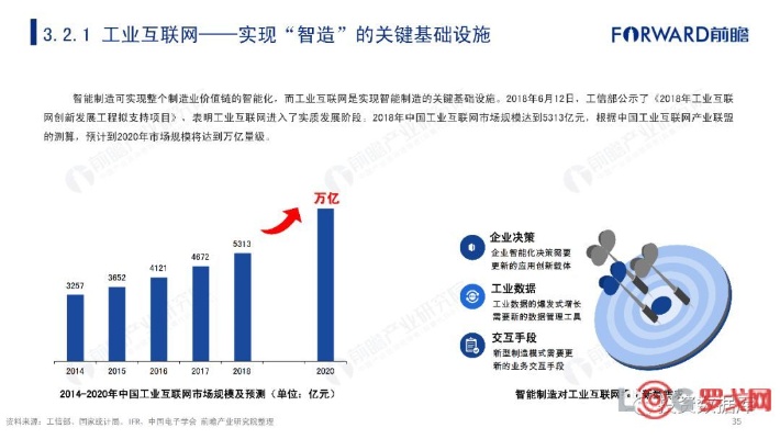 人工智能在中国制造业的应用现状及前景展望