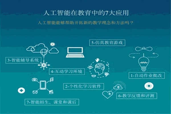 ai教育加盟 了解最新ai教育加盟方案