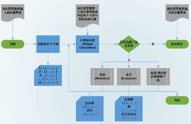 vb人工智能算法 探究vb语言在人工智能方面的应用