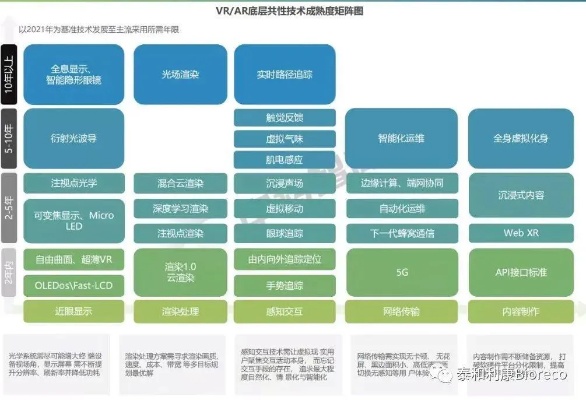 AIVR技术的应用和发展前景